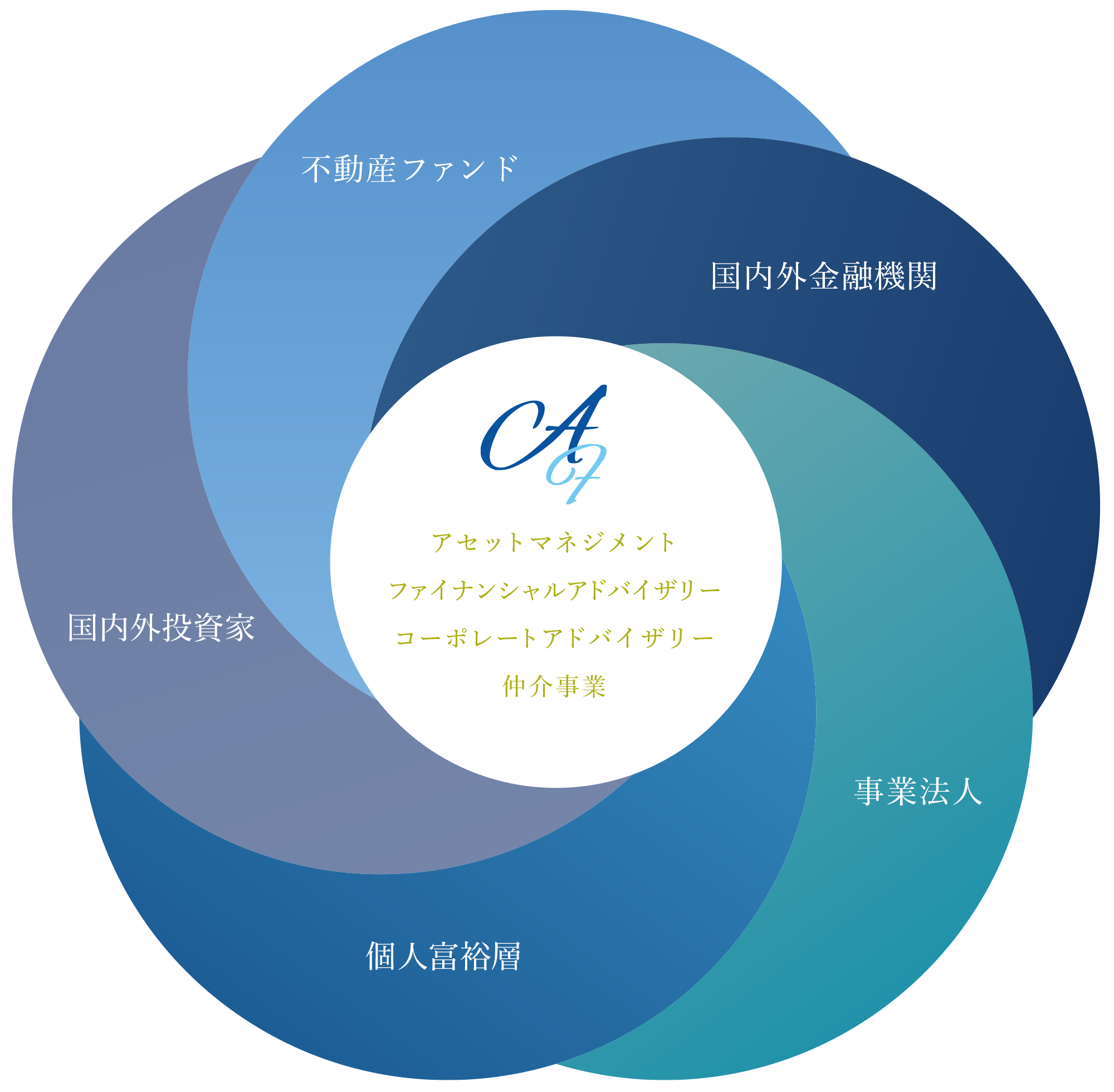 事業概念図